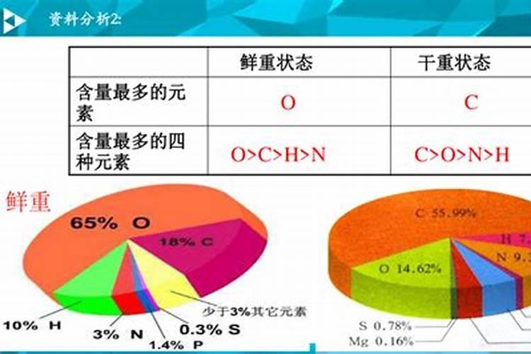 柴油车尿素有几种