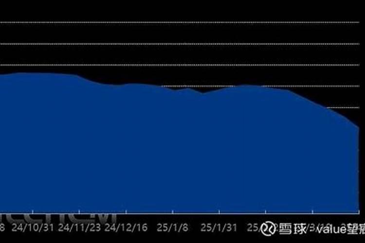 盐湖股份股价分析:处于周期底部,目前估值合理吗？能否戴维斯双击迎来暴涨...