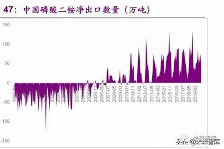 云天化有什么利好