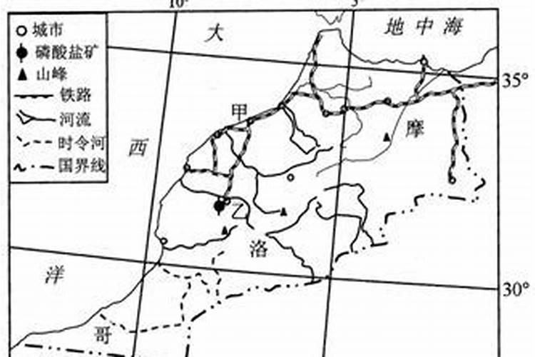 2025年7月磷肥国际价格