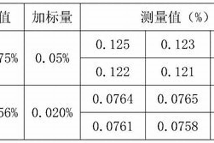 药用植物叶面追肥技巧