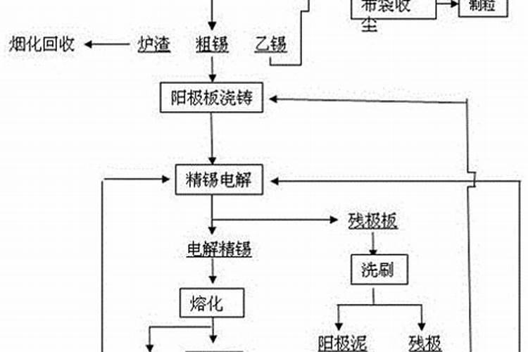 副产氯化钾生产厂家