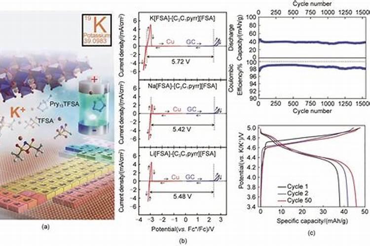 全国化肥厂家排名 全国化肥厂家排名前十
