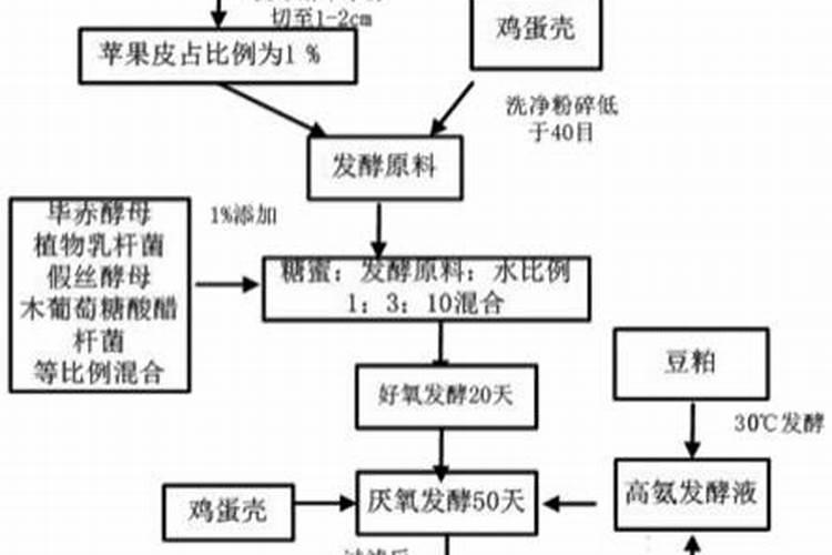 中国最好的硅肥生产企业有哪些？推荐几家,我想代理硅肥