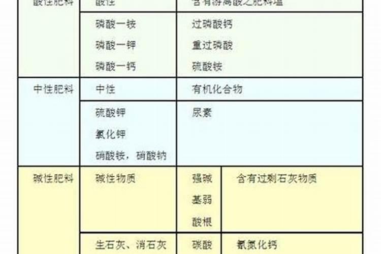 叶面肥是酸性还是碱性