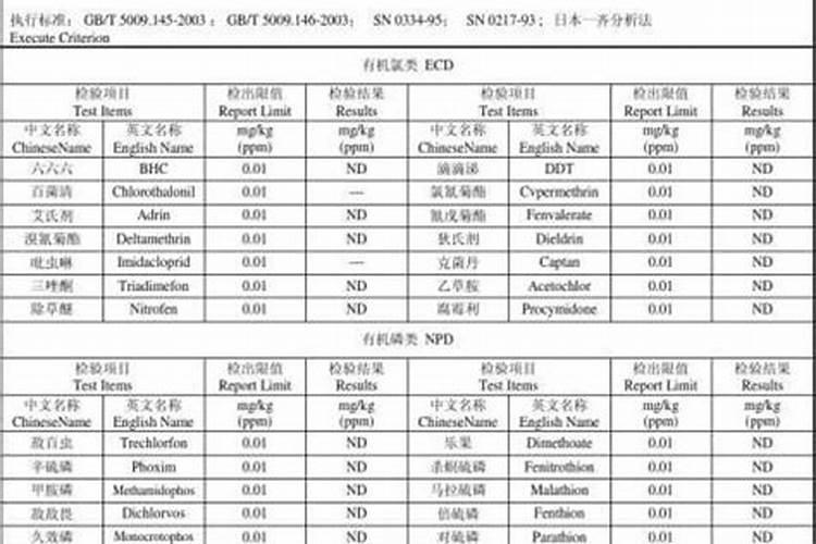 黄腐酸钾加氮磷后多久黄腐酸检测不到