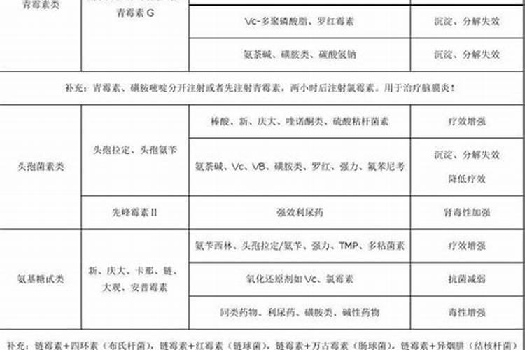 能防数十种害虫的吡虫啉和阿维菌素能跟叶面肥混配吗？