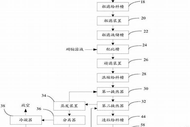 硝酸铵钙1500倍的喷施效果