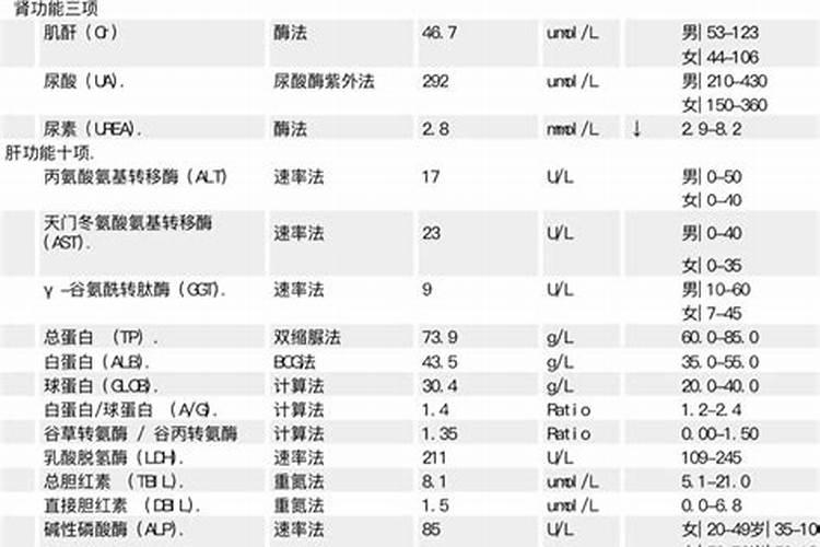 双酶氮肥能代替尿素使用