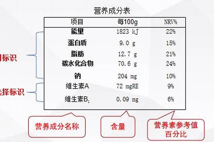氮肥是什么做的