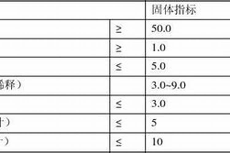 微量元素水溶肥哪家好？