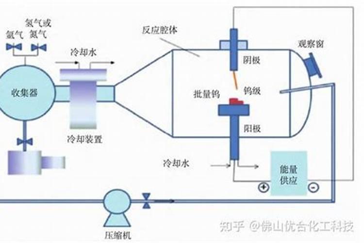月季最好的肥料是什么？