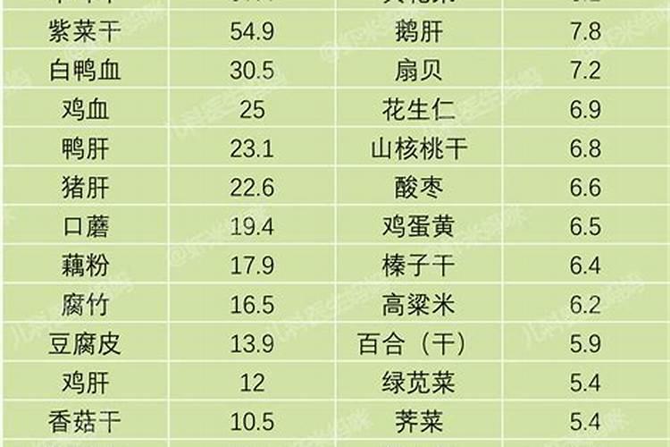 草木灰是给农作物补充什么元素