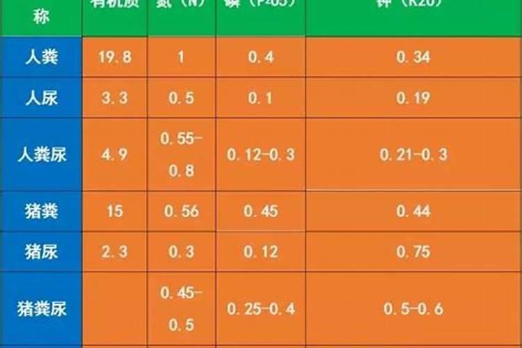 土豆上什么肥好？一亩地多少斤？