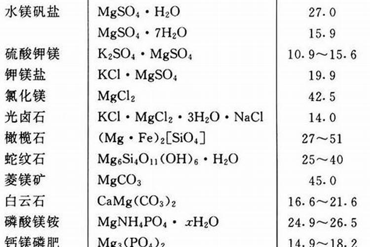 为什么种植油菜要增施硼肥？硼肥有什么作用？
