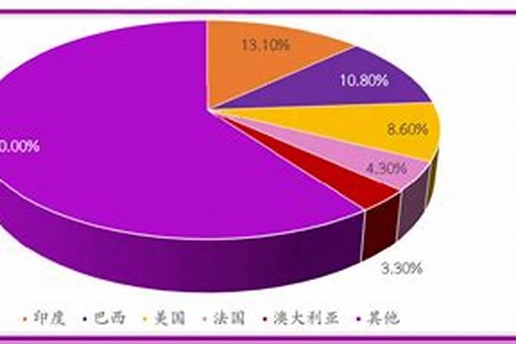 秋季露地栽培大白菜怎样进行配方施肥？