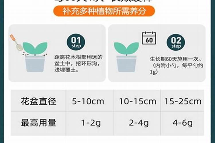 莘县叶面肥:果树喷施什么叶面肥,什么时候喷