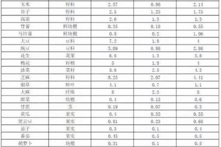 镁肥施用于果树有什么技术？
