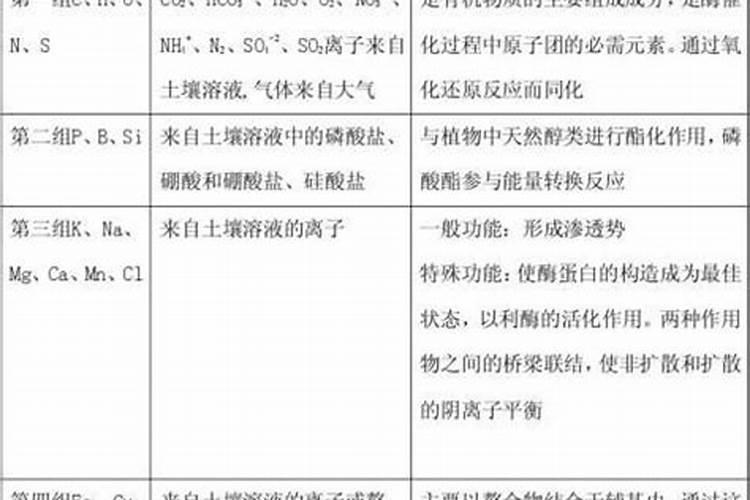 长期施钙镁磷肥害处