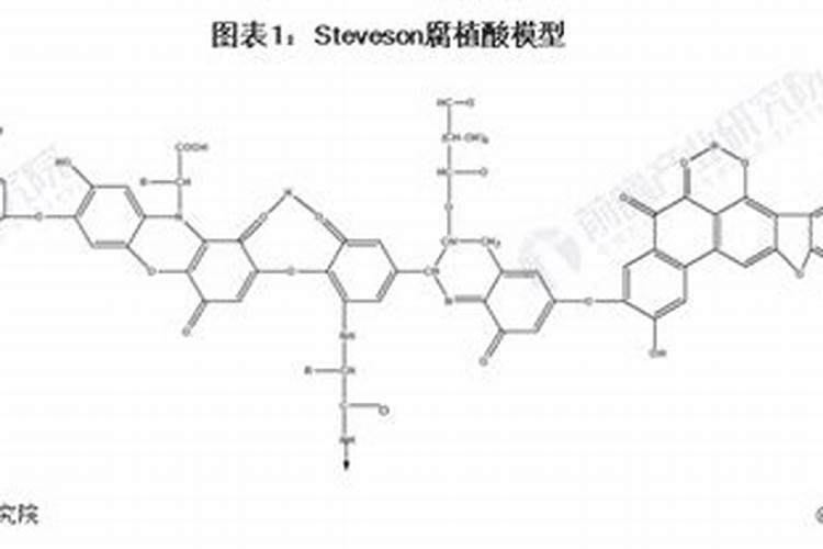 什么是腐植酸肥料
