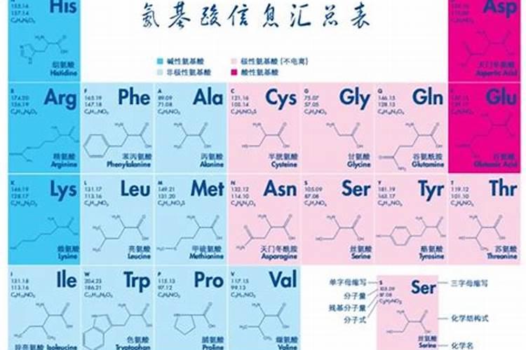 中量元素包含哪些