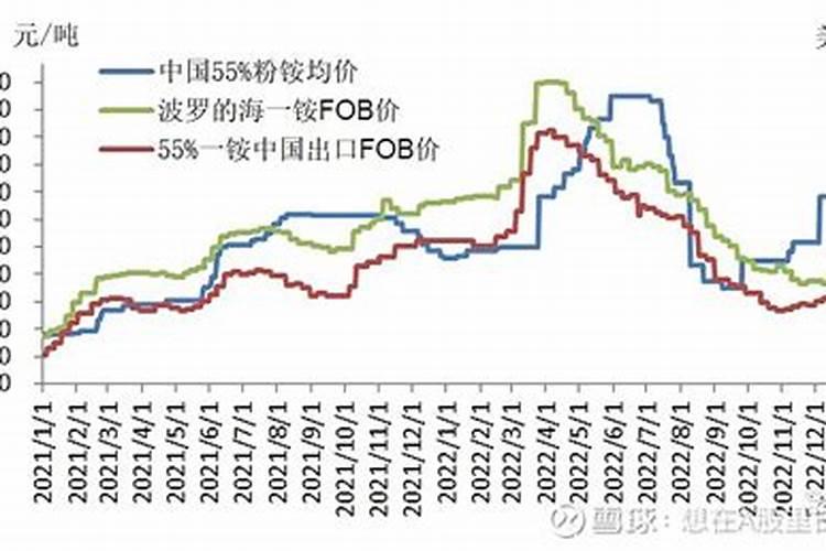 nutrien和美盛对比