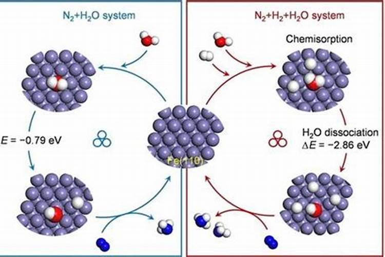 工业生产氮肥的方法