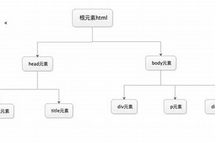 用集合图表示组成细胞的元素中,大量元素,微量元素,主要元素,基本元素...