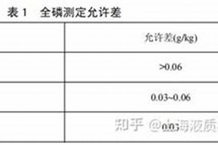 怎样辨别磷肥真伪