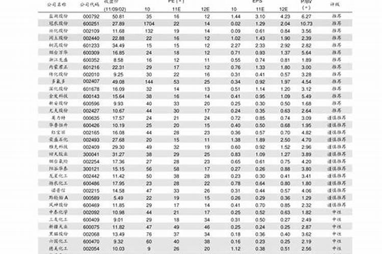 化肥全面降价,氮磷肥已降1000元一吨,影响价格的主要因素有哪些？