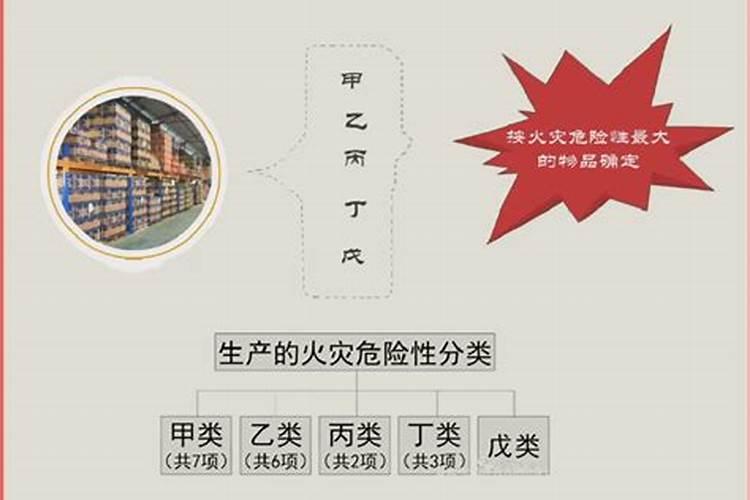 尿素属于什么等级的火灾危险性分类