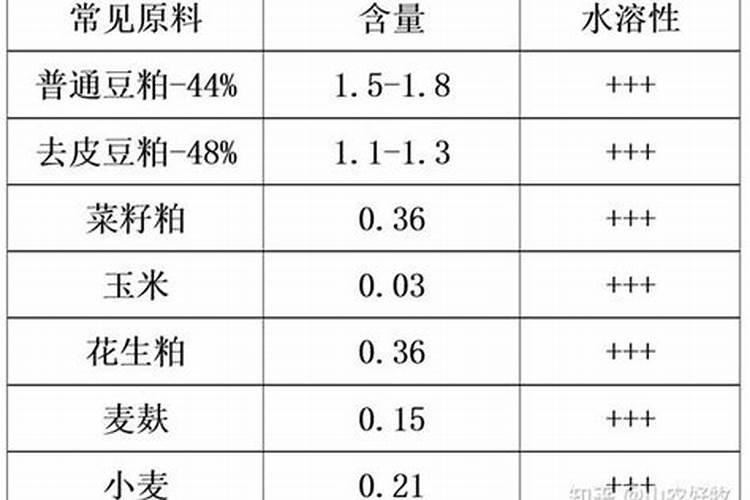 请问豆粕做有机肥的原料有什么好处吗？