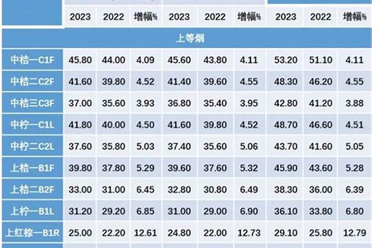 烤烟高产用什么叶面肥好？烤烟什么时间施肥好？烤烟叶面肥喷施昆仑风