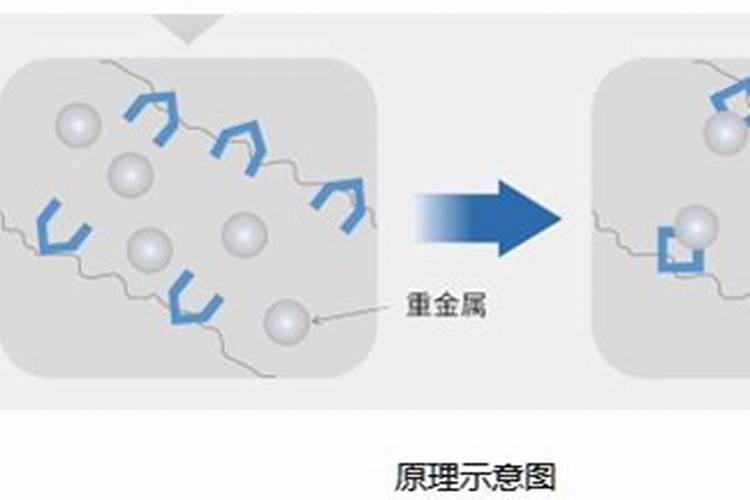 水溶肥的生产配方是什么？