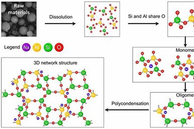 跪求!固体废物生物处理技术里面的,沤肥技术有哪些分类,特点,参数？具...