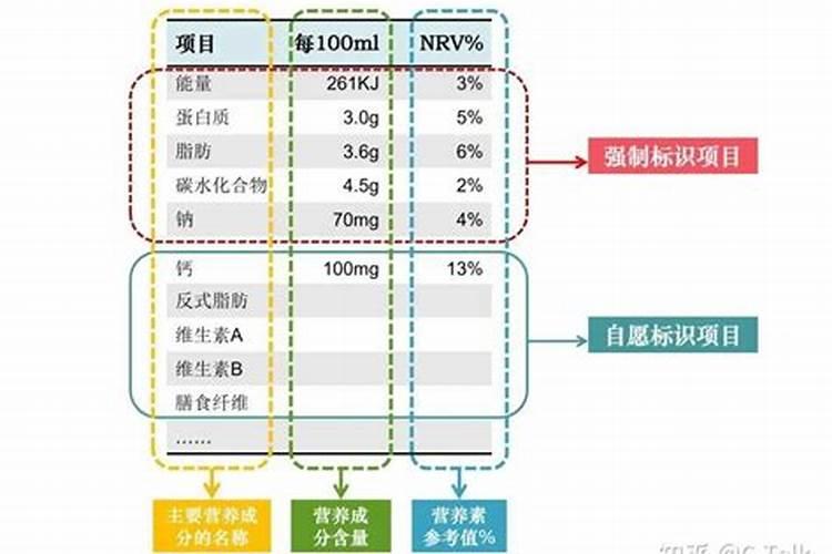 中量元素养分包括了什么？