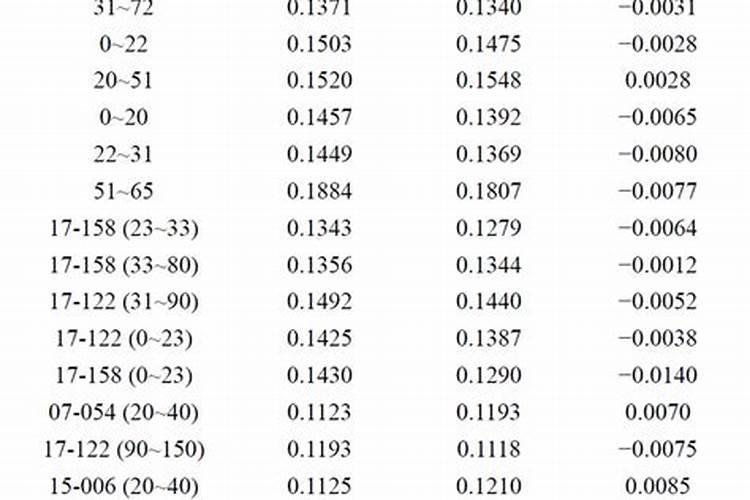 磷肥过量会导致什么后果？