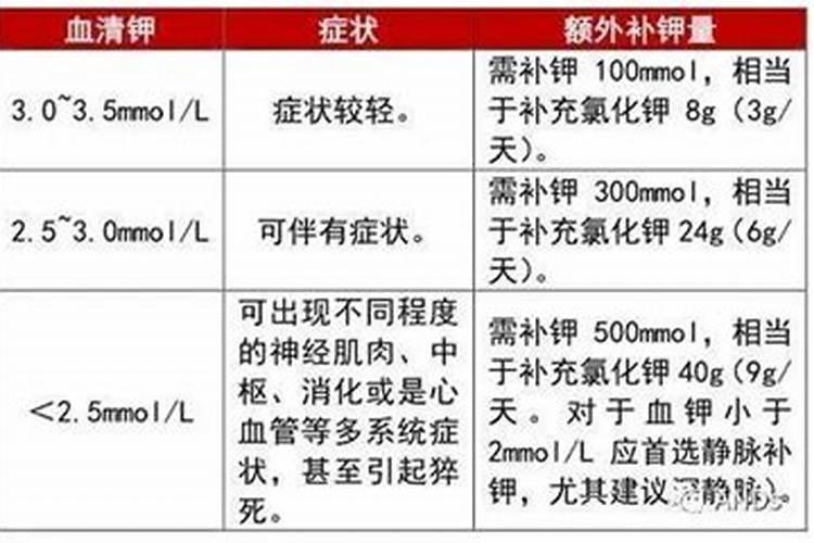 四川共泰农业 养殖南美白对虾水质管理