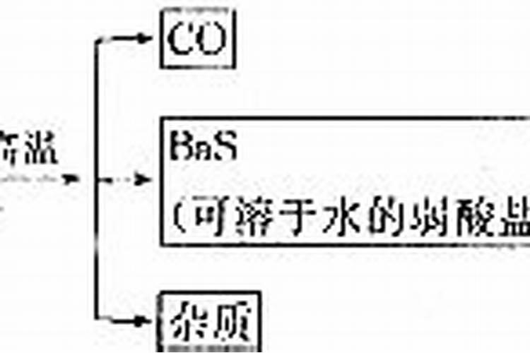 百菌清 多菌灵 甲维高氯 中量元素水溶肥能混合喷甘蔗吗