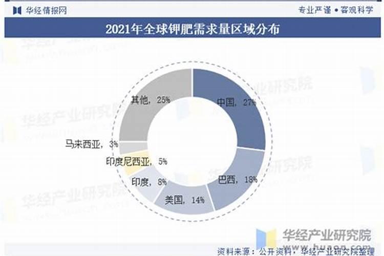 全球第三钾银行板块肥生产国白俄罗斯或被制裁 钾肥供需进一步紧张百度...