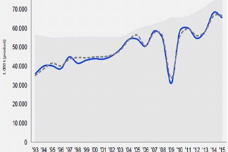 中国钾肥进口策略