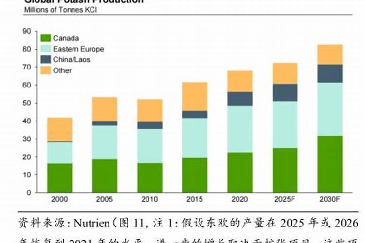 全球粮食警报拉响,“出口大户”被制裁,国际化肥市场将迎变局？