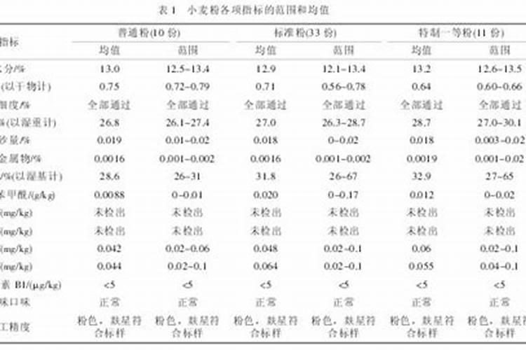 小麦底肥每亩用二铵多少斤最好