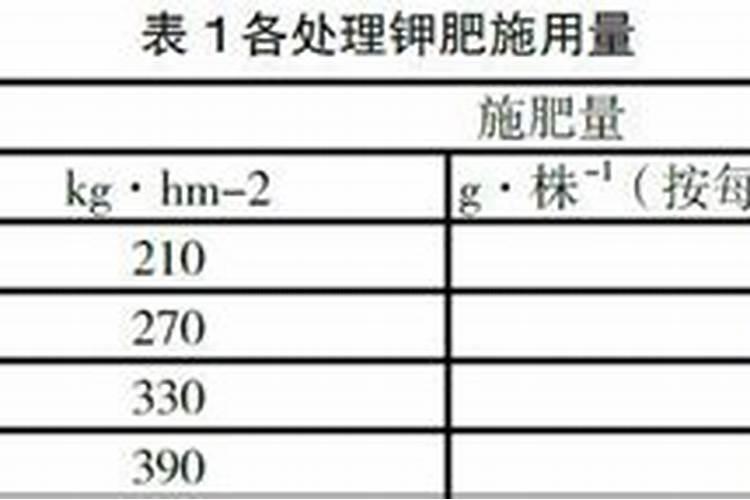 烤烟施肥过量怎么办
