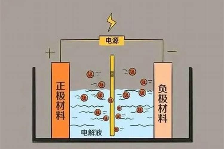 一水合氨是电解质吗