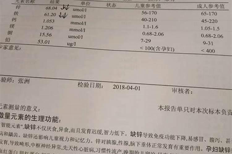 微量元素到底要不要查？看完这篇就明白了