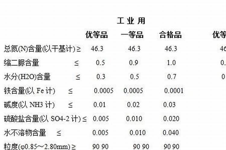 植物的叶肉、叶脉、叶片有什么区别？
