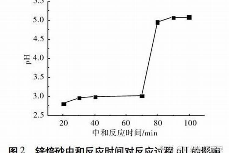 氮磷钾肥中氮多会抑制什么元素,磷肥多会抑制什么原素、