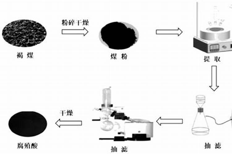 腐殖酸中羰基的测定原理