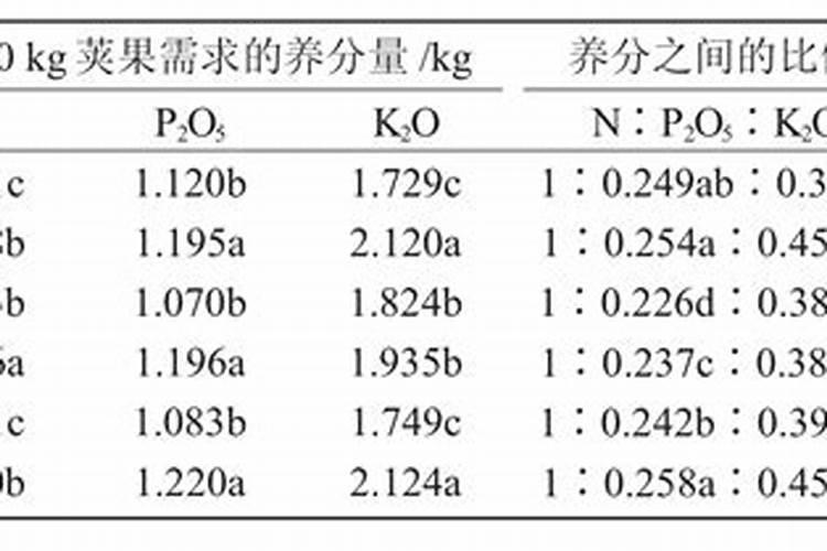 花生专用肥的最佳配方